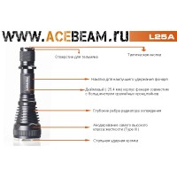 Acebeam L25A